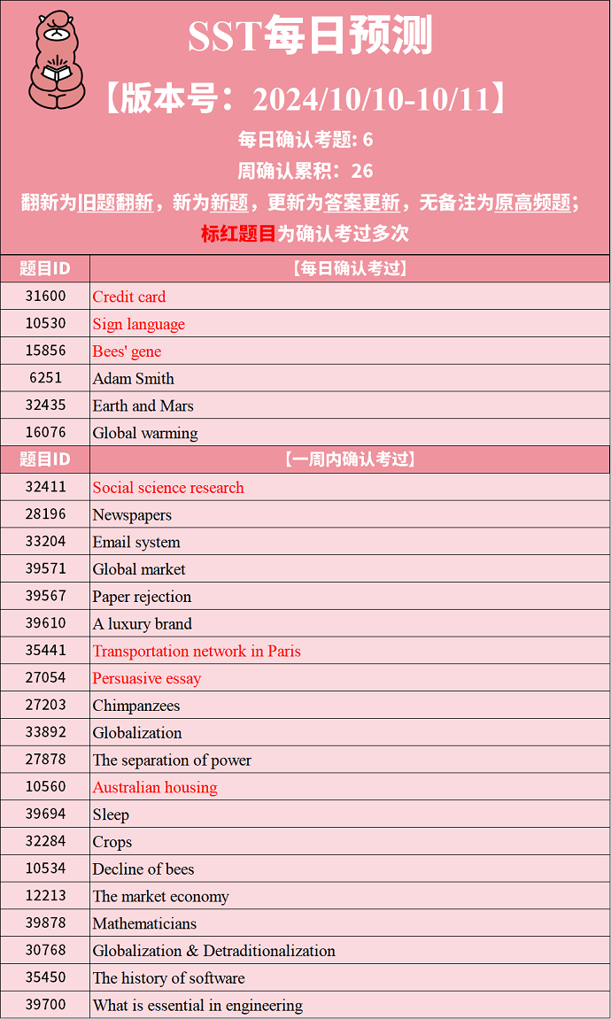 2024年10月10日PTE考试预测题