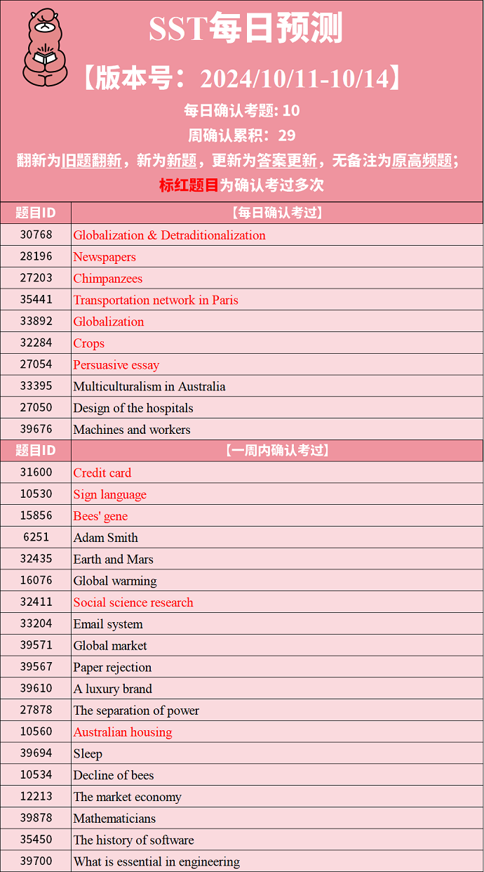 2024年10月11日PTE考试预测题