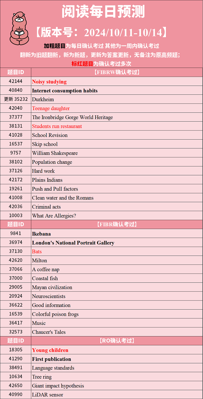 2024年10月11日PTE考试预测题