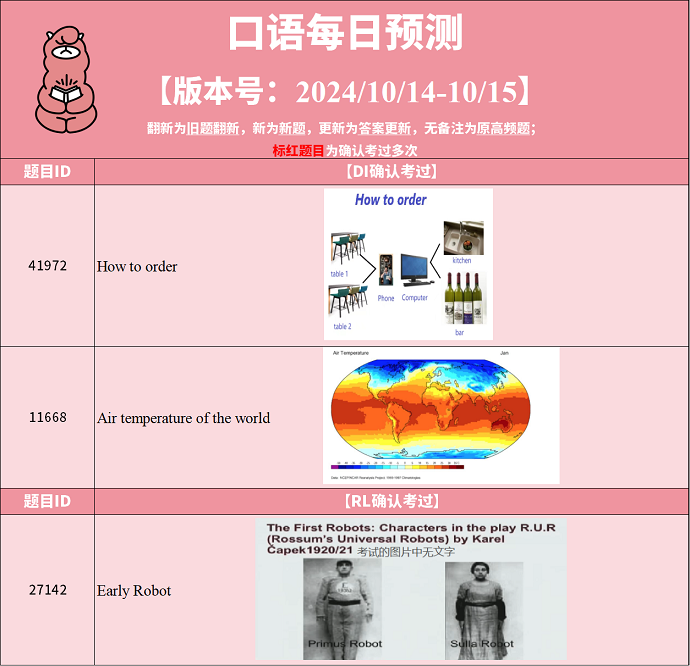 2024年10月14日PTE考试预测题更新