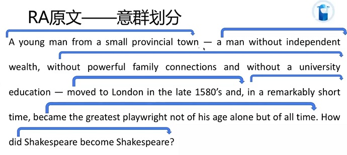 PTE口语RA例题How Shakespeare became Shakespeare意群划分分析