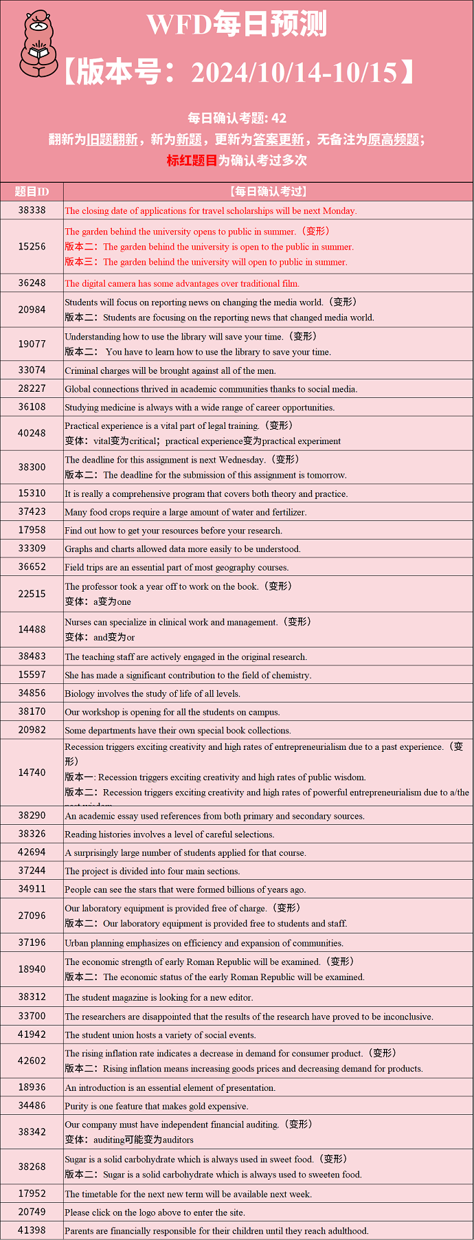 2024年10月14日PTE考试预测题更新