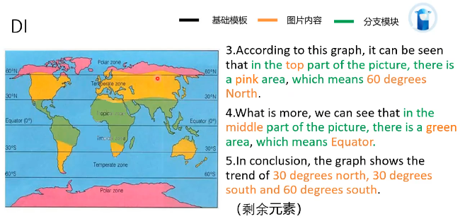 PTE口语DI地图题考试技巧 含例题分析