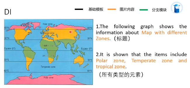 PTE口语DI地图题考试技巧 含例题分析