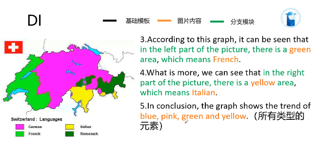 PTE口语考试技巧 DI地图题题型真题解析