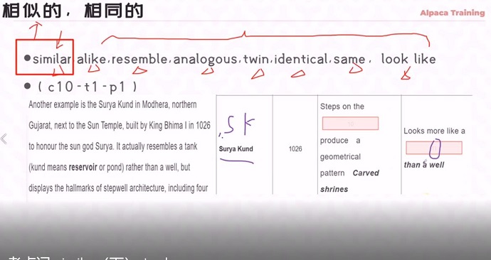 雅思阅读考点词similar讲解