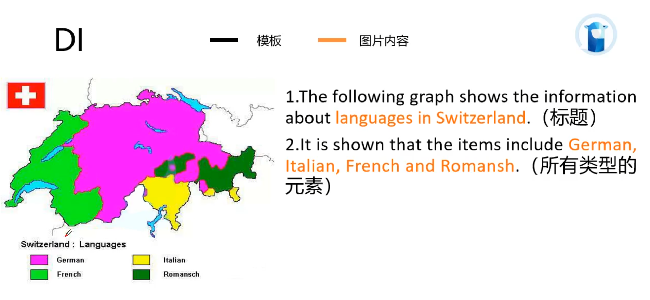 PTE口语考试技巧 DI地图题题型真题解析