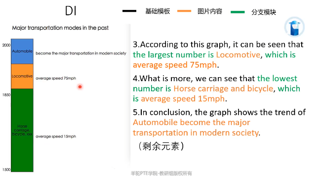 PTE口语考试技巧 DI题型真题解析