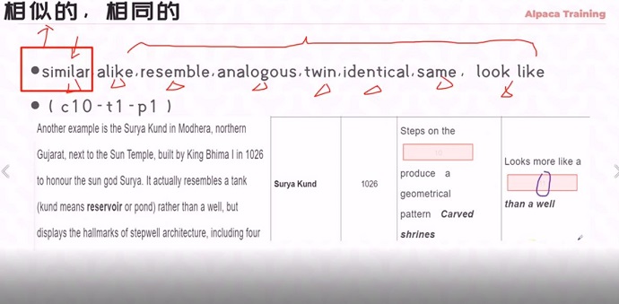 雅思阅读考点词similar讲解