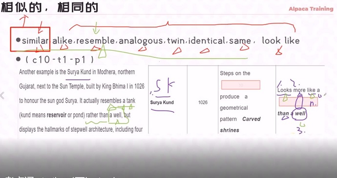 雅思阅读考点词similar讲解