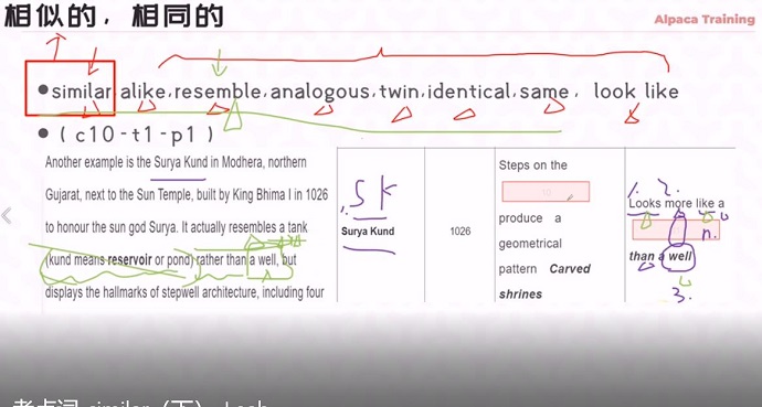 雅思阅读考点词similar讲解