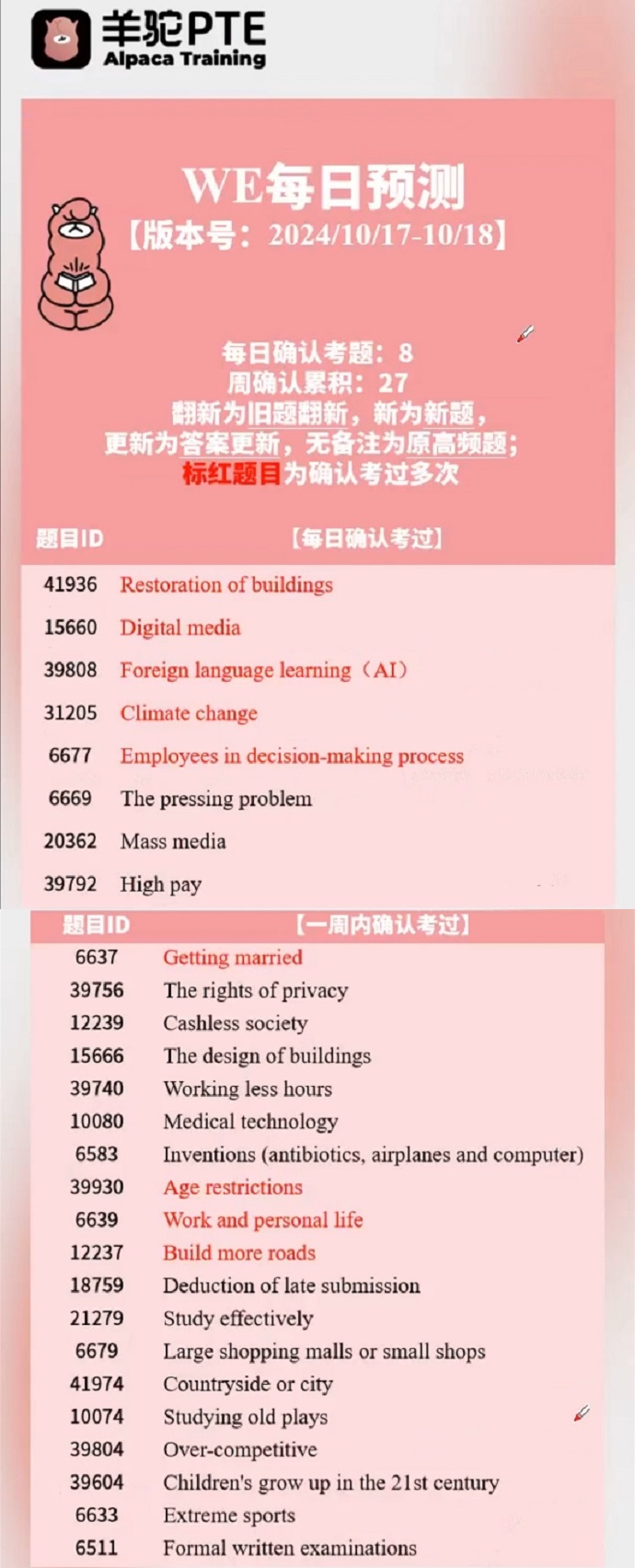 PTE预测题动态：2024年10月17日预测更新