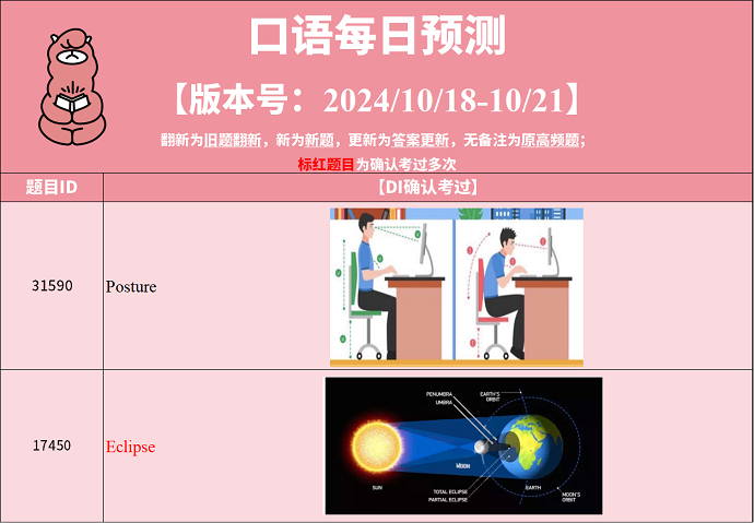 2024年10月18日PTE考试预测题每日更新