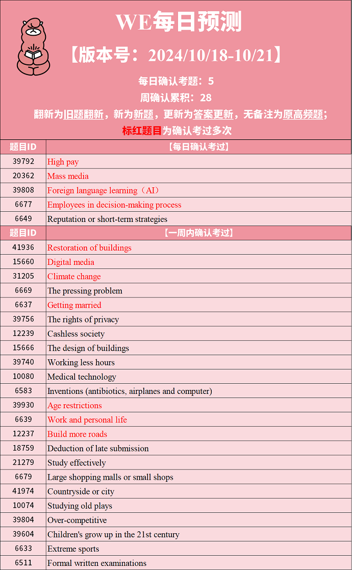 2024年10月18日PTE考试预测题每日更新