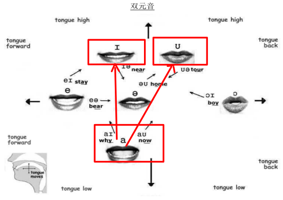 pte口语怎么提高发音分数