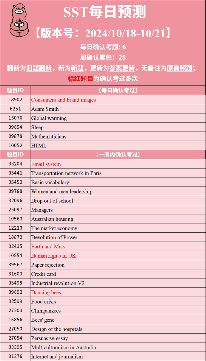 2024年10月18日PTE考试预测题每日更新