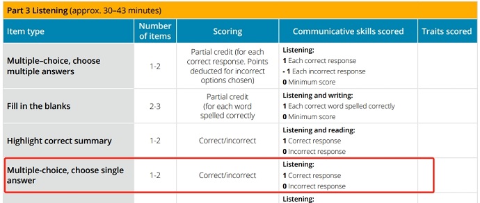 PTE听力单选题分数占比