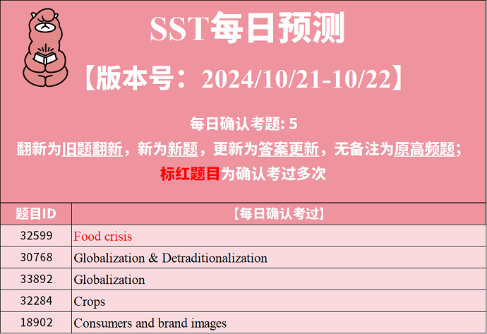 2024年10月21日PTE考试预测题每日更新