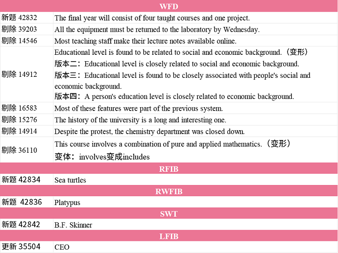 2024年10.15-10.21PTE考试周预测更新