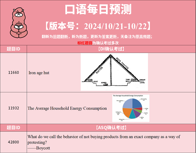 2024年10月21日PTE考试预测题每日更新