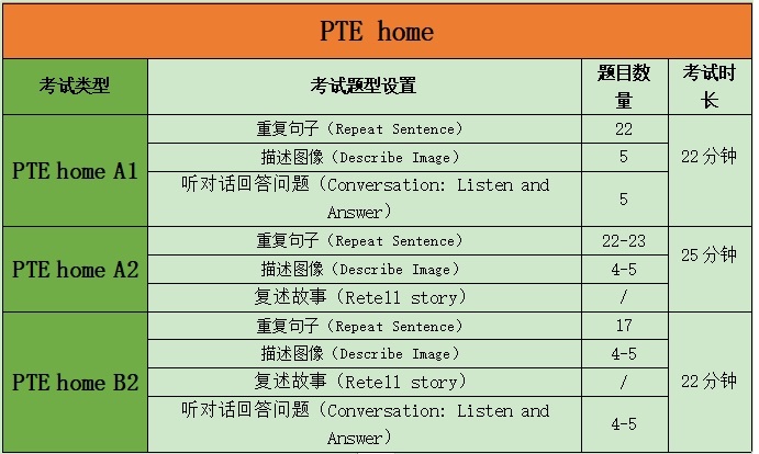 PTE Home考试题型