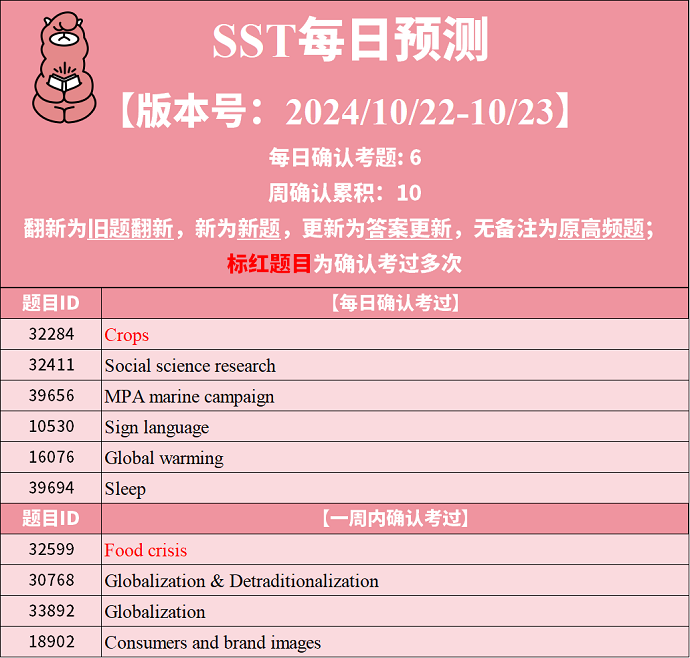 2024年10月22日PTE预测每日更新来了