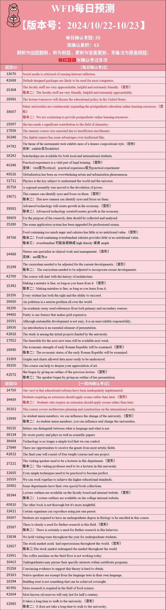 2024年10月22日PTE预测每日更新来了