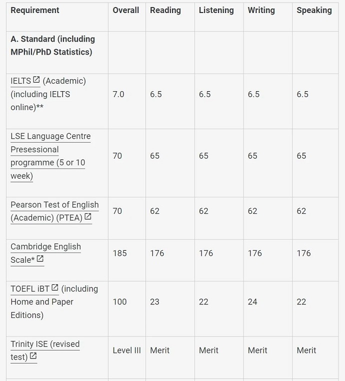 伦敦政治经济学院