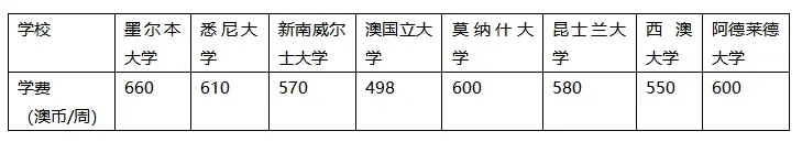 澳洲PTE可以申请语言班吗？