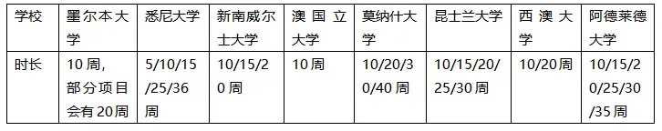 澳洲PTE可以申请语言班吗？