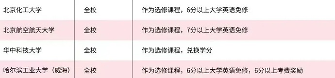 雅思成绩用途