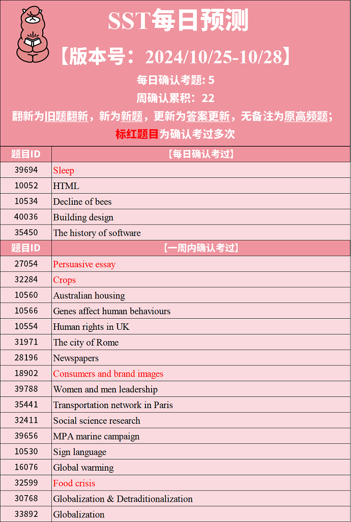 2024年10月25日PTE预测题每日更新来了