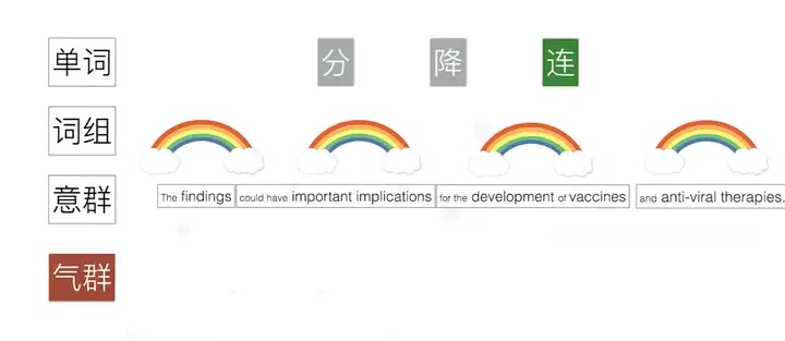 pte口语满分什么水平