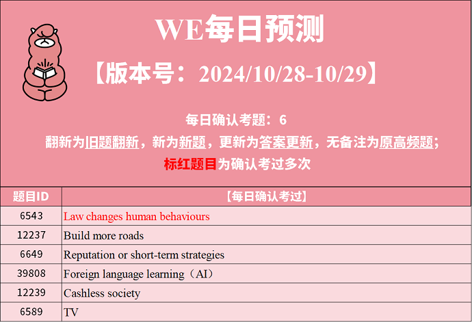 PTE预测题动态：2024年10月28日预测更新