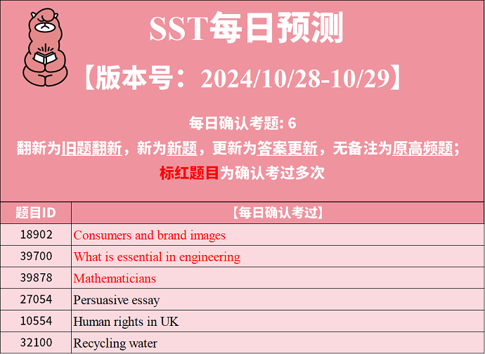 PTE预测题动态：2024年10月28日预测更新