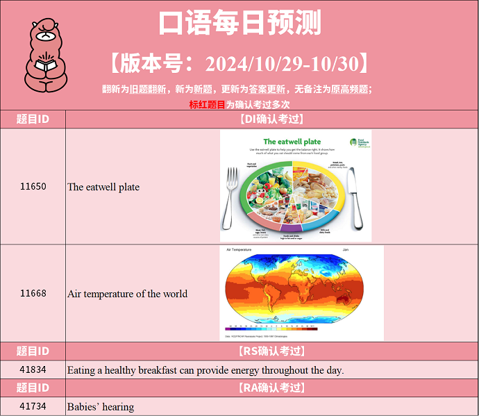 PTE预测题动态：2024年10月29日预测更新