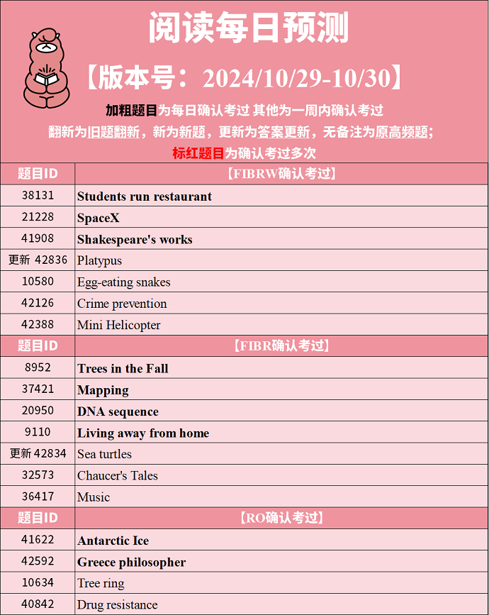 PTE预测题动态：2024年10月29日预测更新