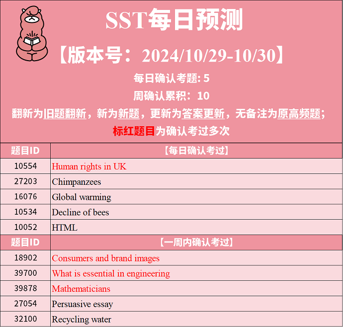 PTE预测题动态：2024年10月29日预测更新