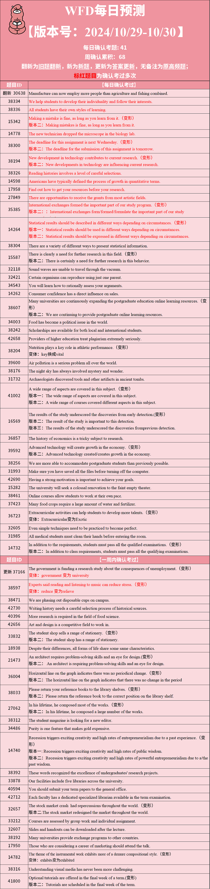 PTE预测题动态：2024年10月29日预测更新