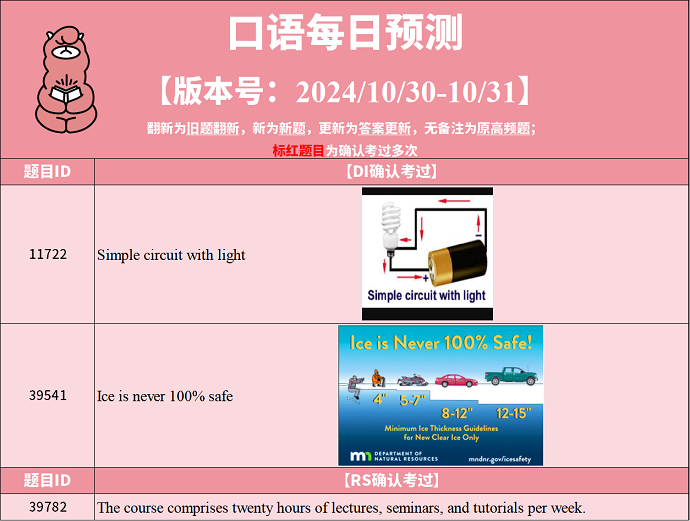 PTE预测题动态：2024年10月30日预测更新