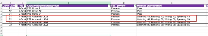 英国学生签证PTE Academic UKVI要求