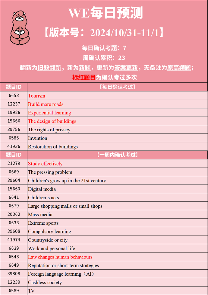 PTE预测题动态：2024年10月31日预测更新