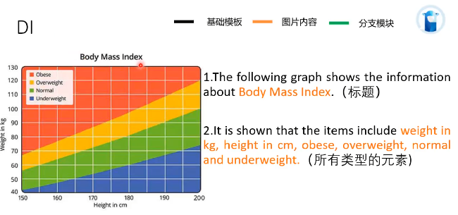 PTE口语DI考试技巧 含例题分析