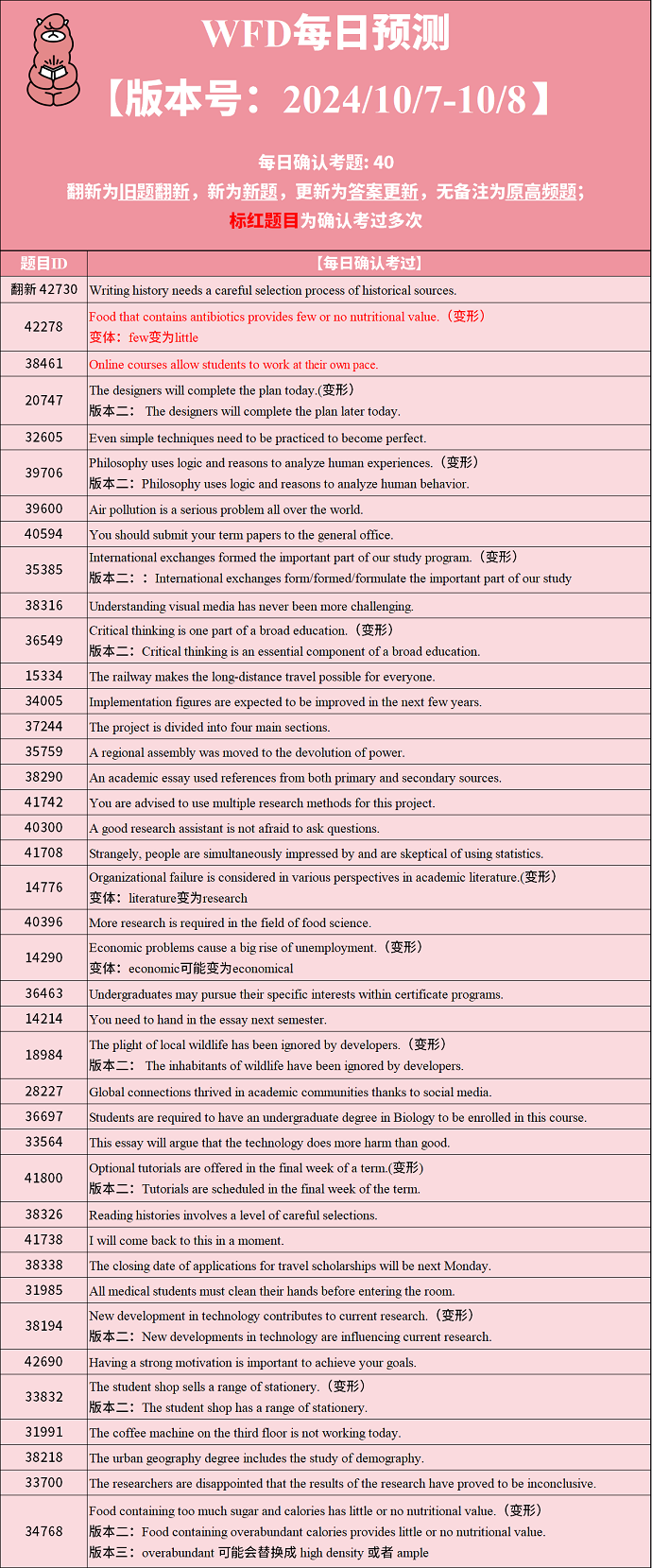 PTE考试每日预测：2024年10月7日PTE预测题