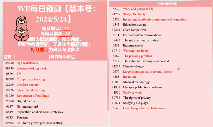 2024年5月24日PTE考试每日预测题更新