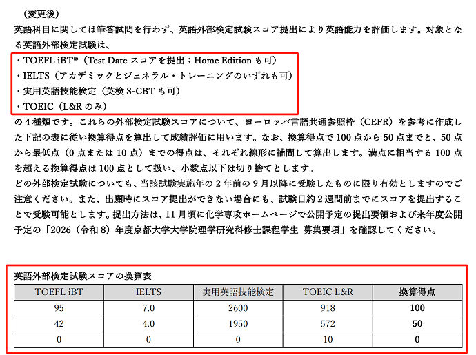 2025年京都大学日本留学专业变更