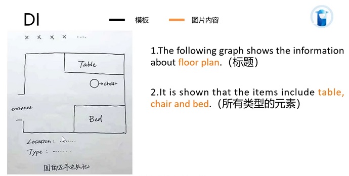 PTE口语DI户型图框架资料使用