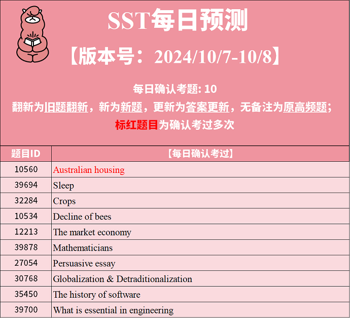 PTE考试每日预测：2024年10月7日PTE预测题