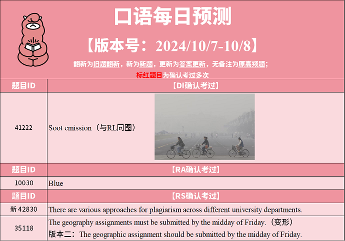 PTE考试每日预测：2024年10月7日PTE预测题