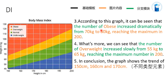 PTE口语DI考试技巧 含例题分析